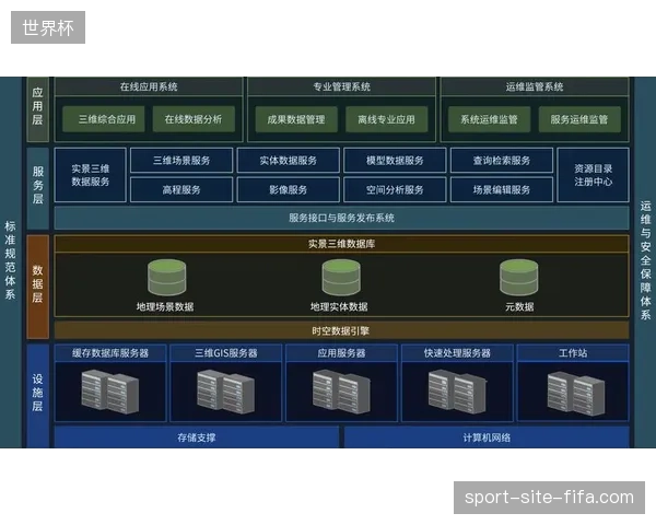 体育场馆运维管理正从单一的硬件支撑向全周期综合安保决策体系转化
